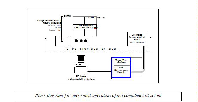 Shock Test Machine